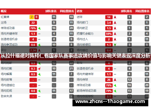 从拉什福德对阵拜仁看国家队赛事进攻端价值与影响关键表现深度分析