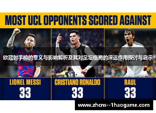 欧冠射手榜的意义与影响解析及其对足坛格局的深远作用探讨与启示