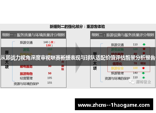 从即战力视角深度审视联赛新援表现与球队适配价值评估前景分析报告